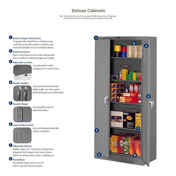 Detailed visual for a deluxe storage cabinet with 5 shelves, by Tennsco.